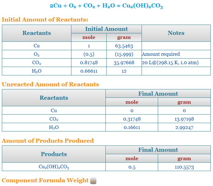 what-is-a-stoichiometry-calculator-and-how-should-you-use-it